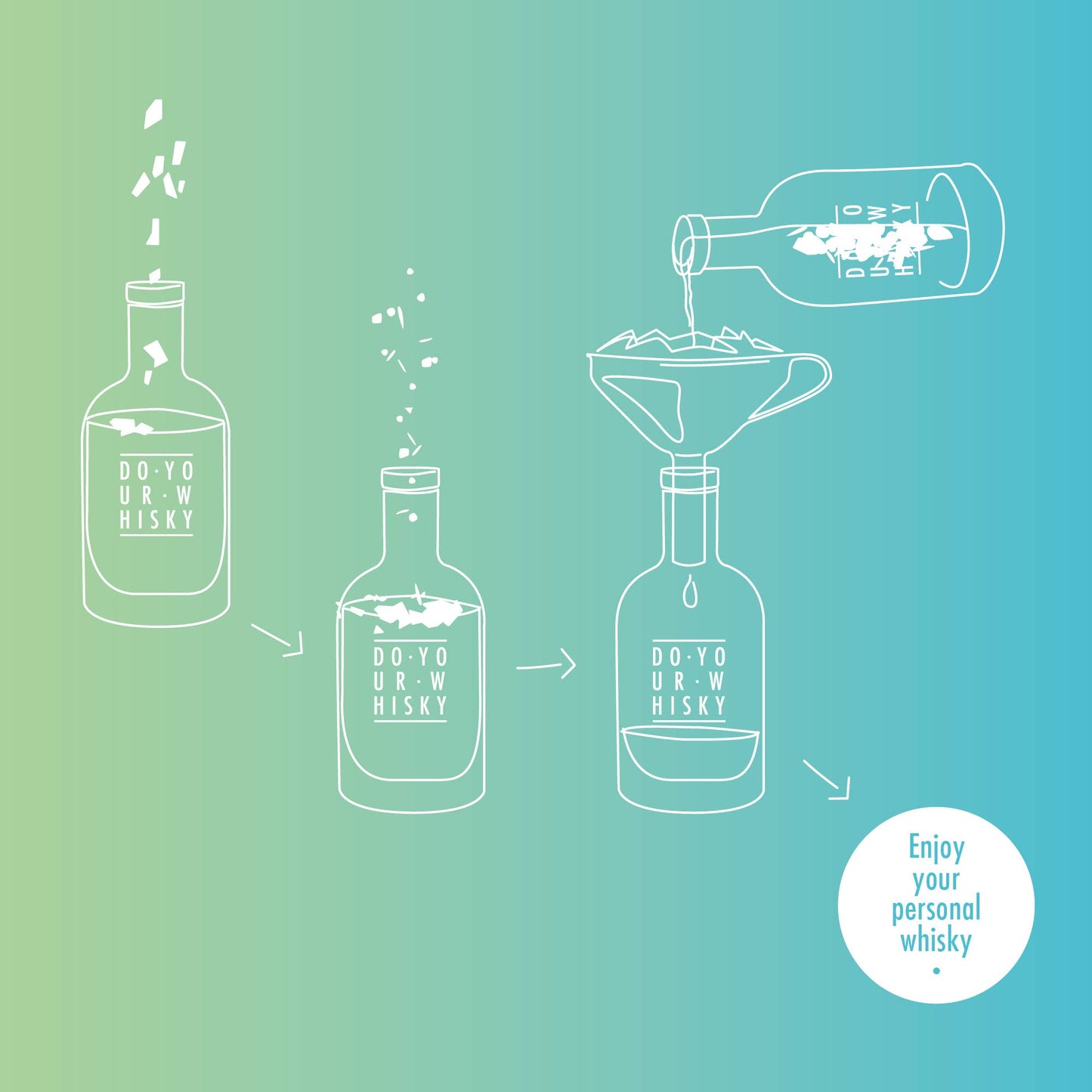 CC DO YOUR WHISKY l DIY Whiskey Making Kit l Father's Day Gift